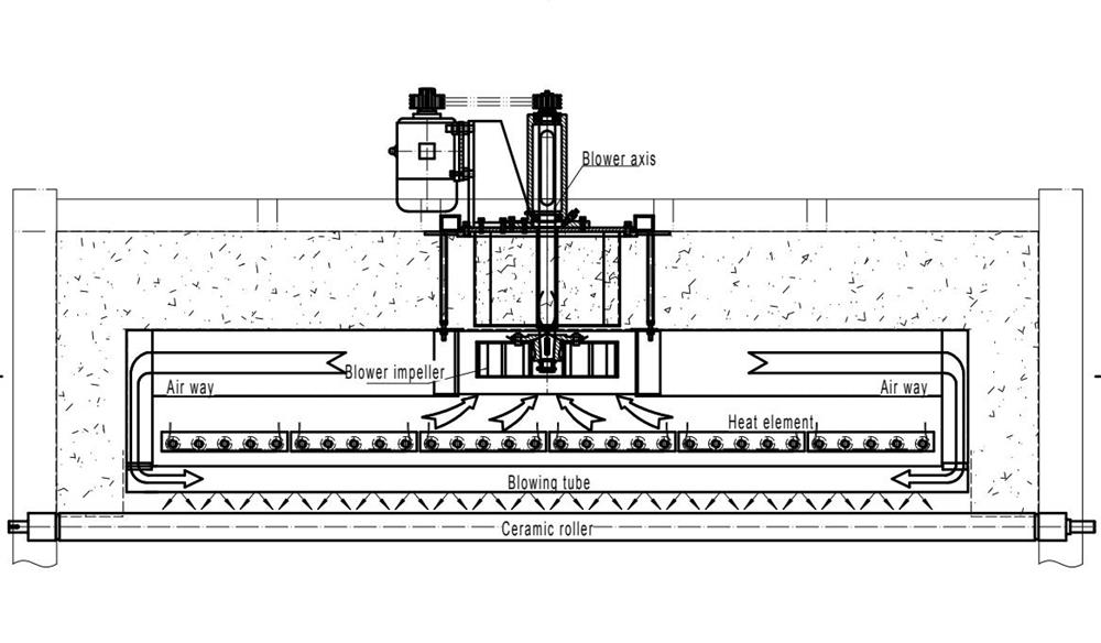 système de convection forcée