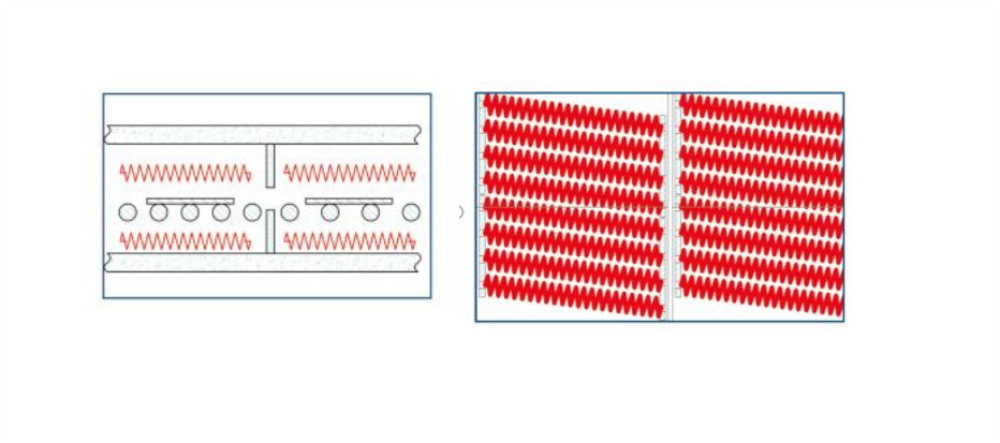 conception de radiateur