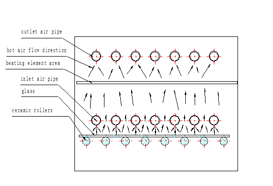 système de convection forcée